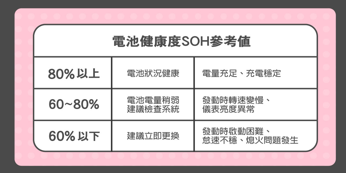 正確騎乘與檢查習慣:延長電池壽命的關鍵